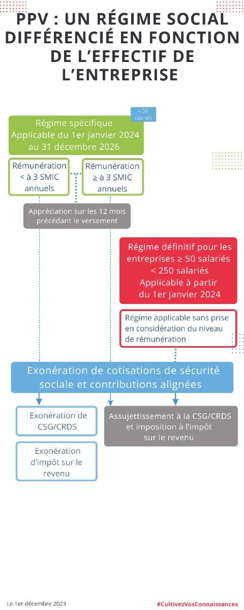 23-12-01_ppv_regime-social--2-_page-0001-2.jpg